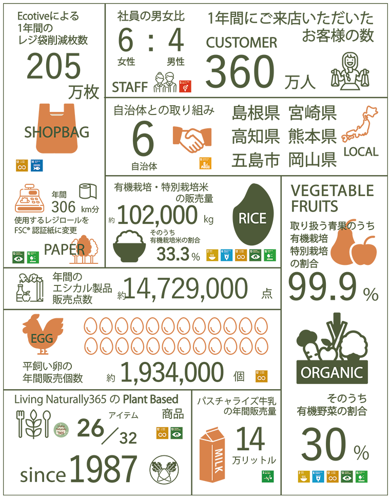 kodawariya-infograph