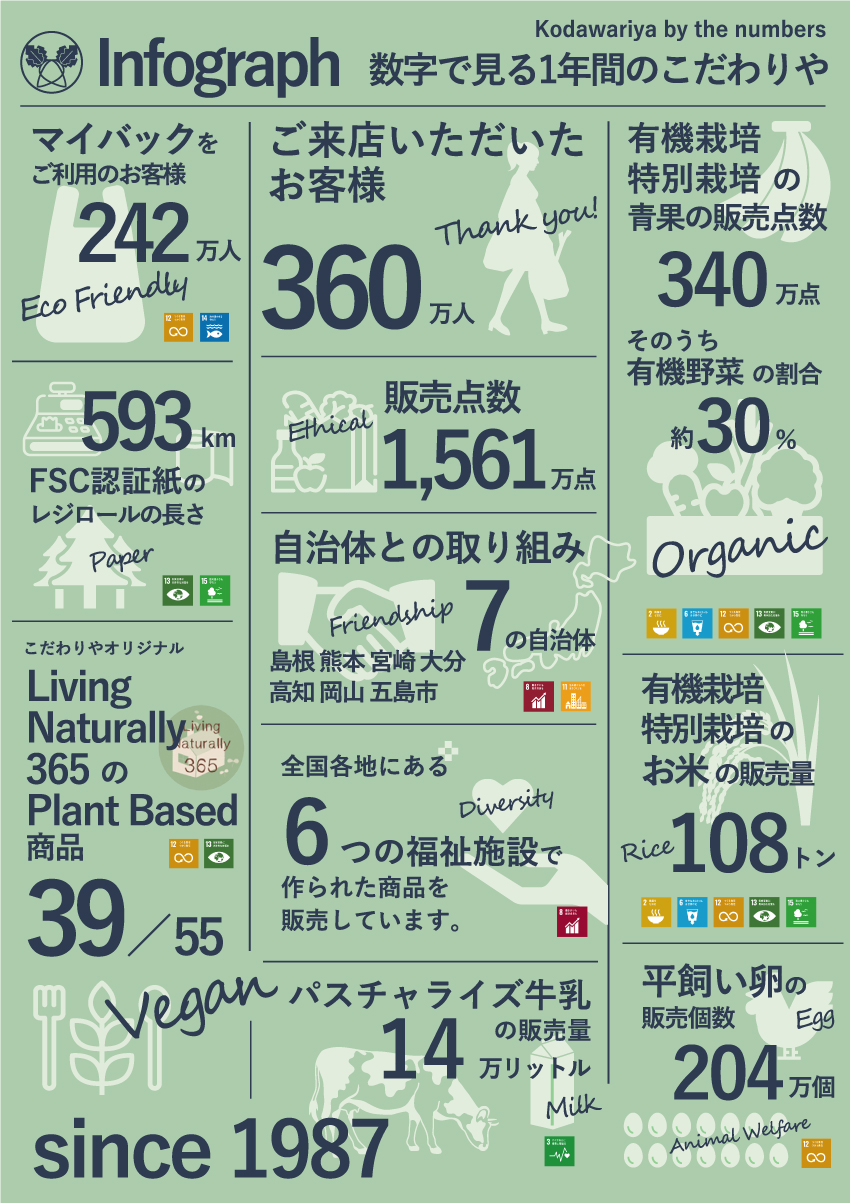 kodawariya-infograph