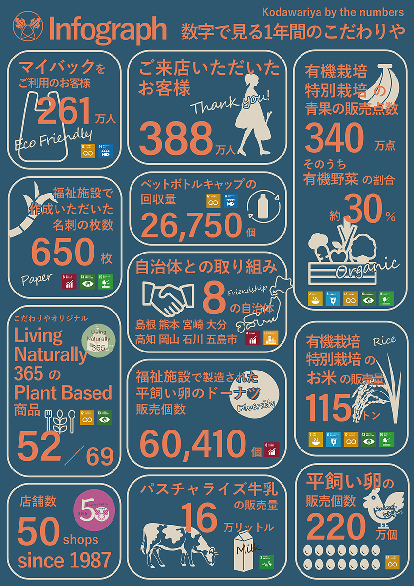 kodawariya-infograph